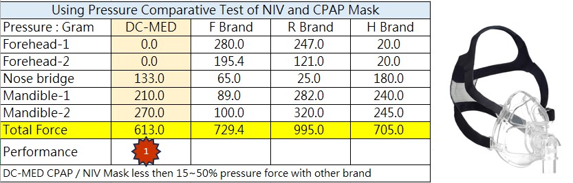 TEST REPORTCPAP da583